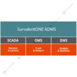 SurvalentONE SCADA | Giải Pháp Công Nghệ | Trung Tâm Điều Khiển ADMS | Mỹ Phương 05