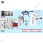 Dịch Vụ Tư Vấn Giải Pháp Kỹ Thuật Toàn Diện | Mỹ Phương 03