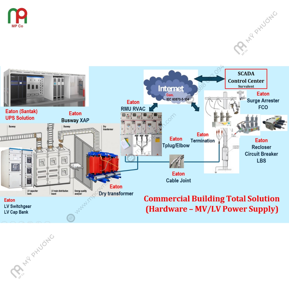 Dịch Vụ Tư Vấn Giải Pháp Kỹ Thuật Toàn Diện | Mỹ Phương 03